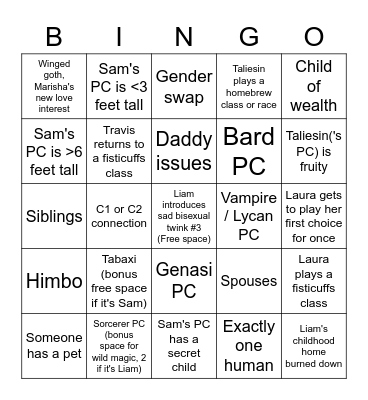 C3 Character Predictions Bingo Card