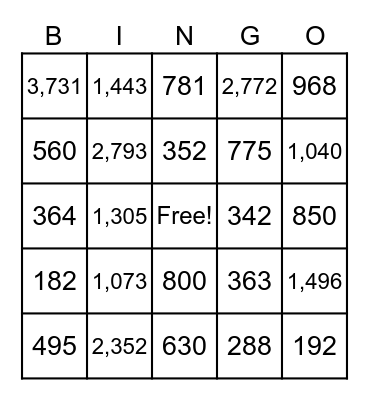 2x2 Multiplication Bingo Card