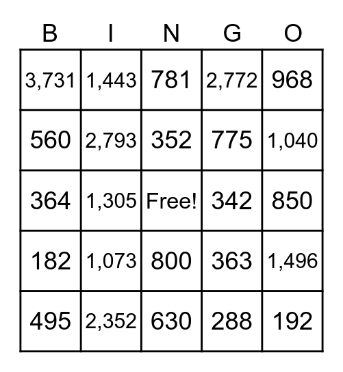 2x2 Multiplication Bingo Card