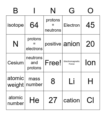 Atomic Structure Bingo Card