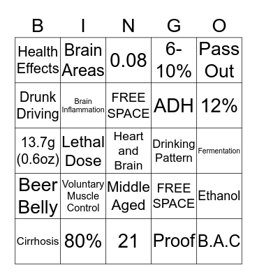 Alcohol and Nutrition  Bingo Card