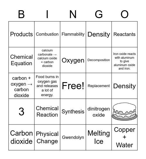 Properties and Chemical Reactions Bingo Card
