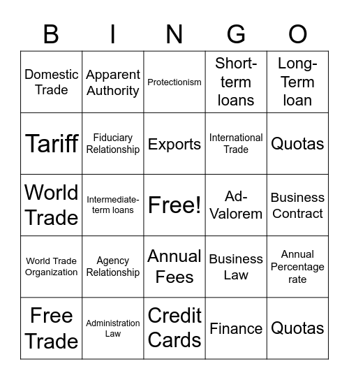 Business vocab words Bingo Card