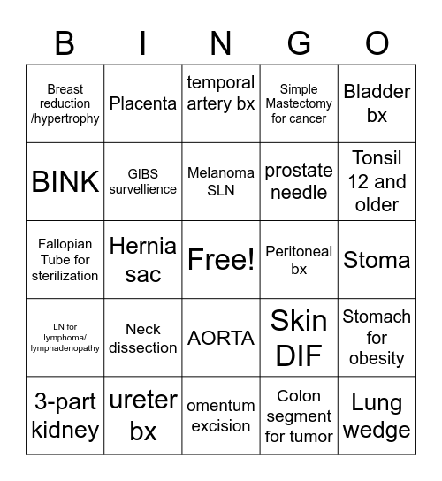 Anatomic Pathology BINGO; marked boxes must be correct in code and routing! Bingo Card