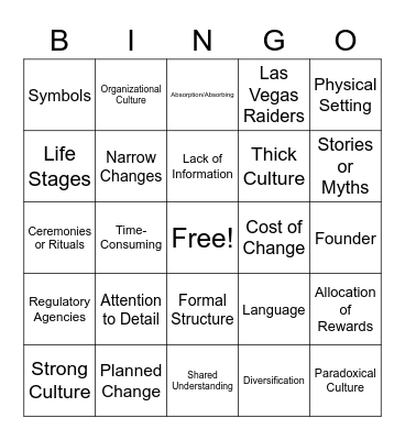 CUlture and Change in Sport Organizations Bingo Card