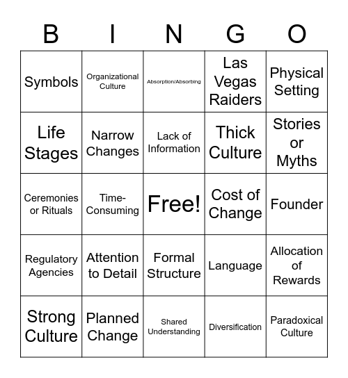 CUlture and Change in Sport Organizations Bingo Card