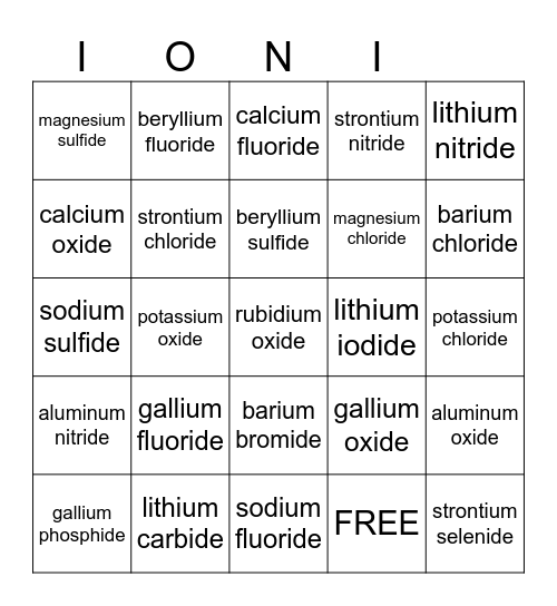 Binary Ionic Compounds Bingo Card