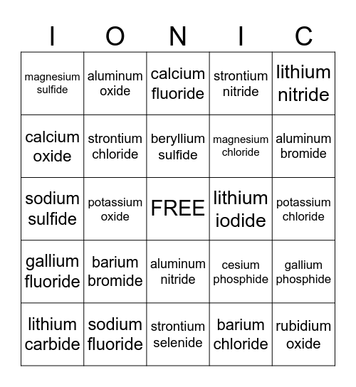 Naming Binary Ionic Compounds Bingo Card