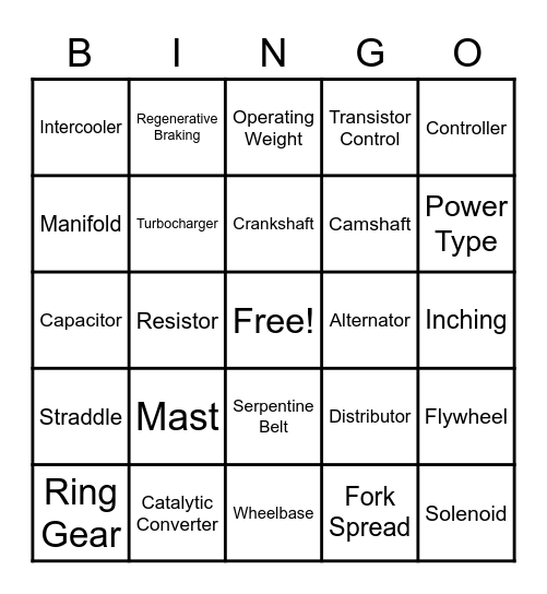 Forklift Terminology Bingo Card