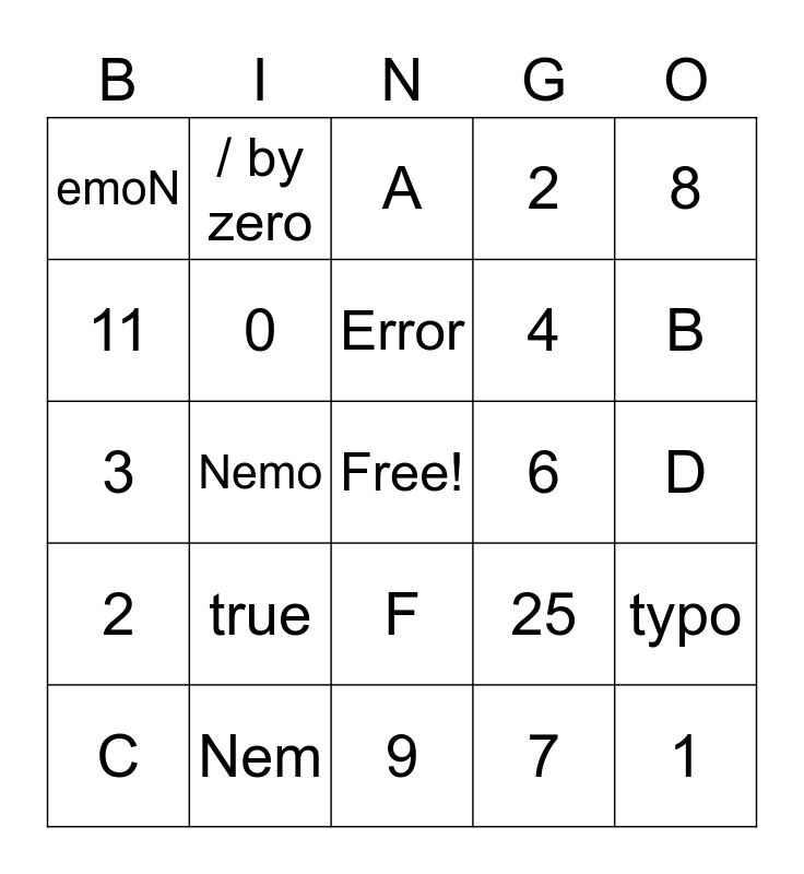 Unit 3 Review Bingo Card