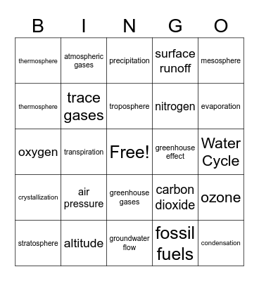 Weather Unit Bingo Card