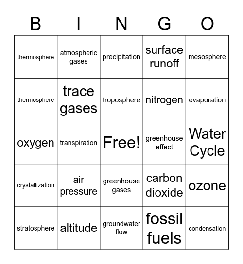 Weather Unit Bingo Card