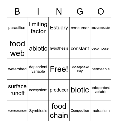 Unit 1 Bingo Card