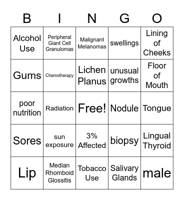 Oral Cancer Bingo Card