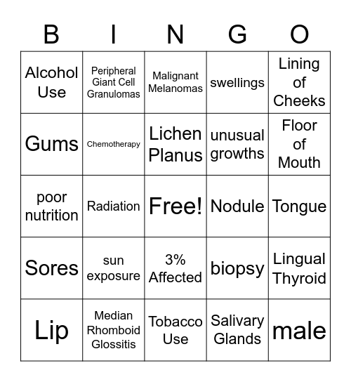 Oral Cancer Bingo Card