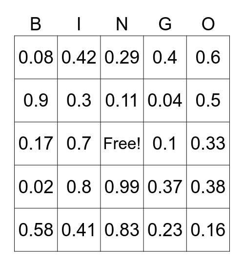 Decimals Bingo Card