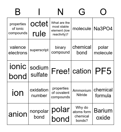 Chem Bonding Bingo Card