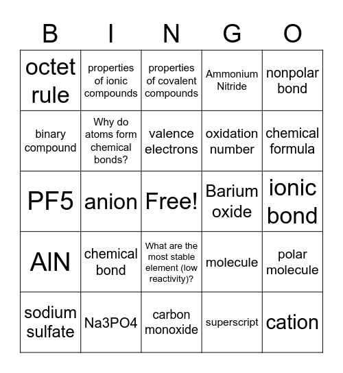 Chem Bonding Bingo Card
