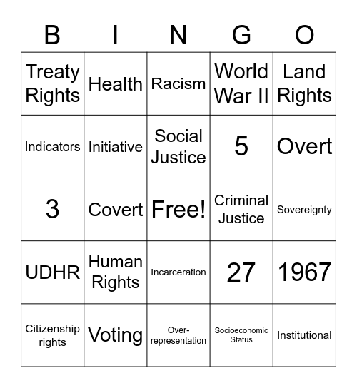Social Justice and Human Rights - Recap Bingo Card
