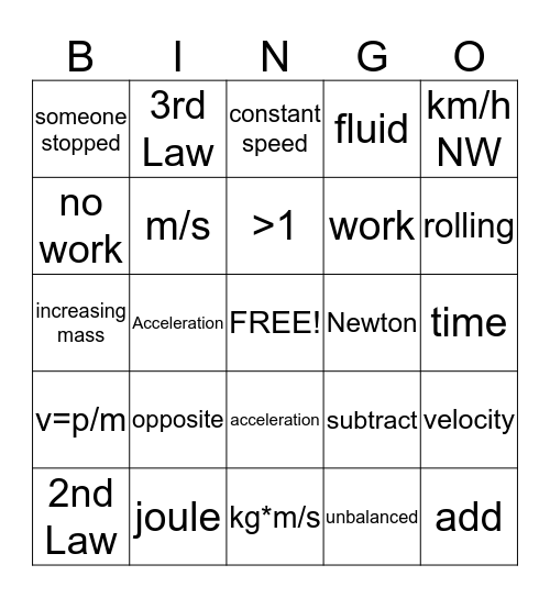 Final Exam Review Trimester 3 Bingo Card