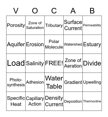 8th Grade 2nd Qtr. Science Vocabulary Bingo Card