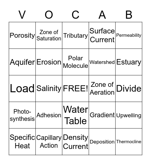 8th Grade 2nd Qtr. Science Vocabulary Bingo Card
