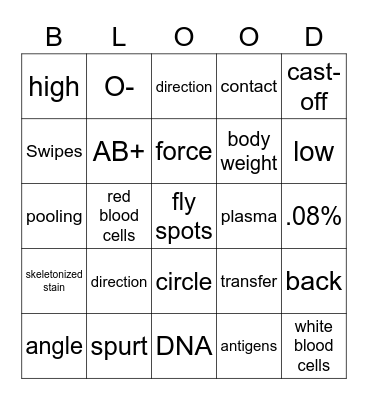 Blood Analysist Bingo Card