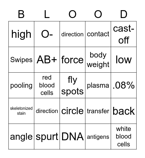 Blood Analysist Bingo Card