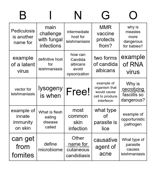 Infections of the Skin Bingo Card