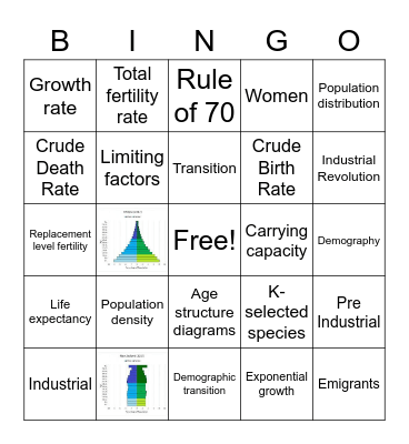 APES - UNIT 3 - HUMAN POPULATION Bingo Card