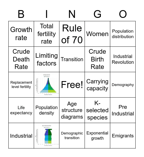 APES - UNIT 3 - HUMAN POPULATION Bingo Card