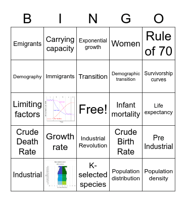 APES - UNIT 3 - HUMAN POPULATION Bingo Card