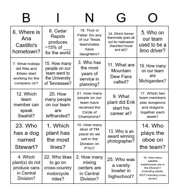 Central Div Planning Bingo! Bingo Card