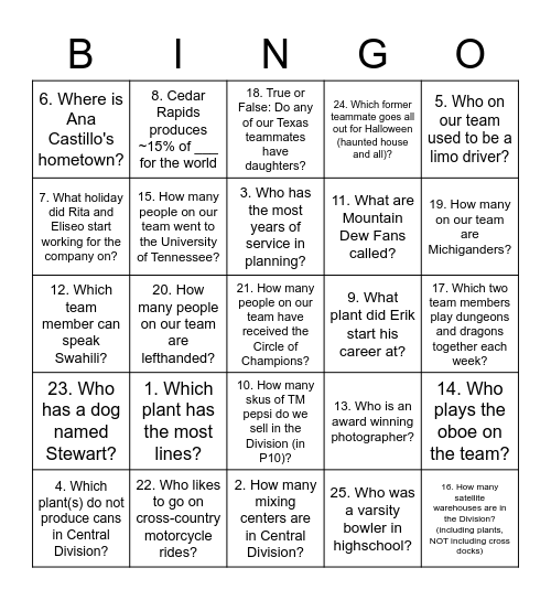 Central Div Planning Bingo! Bingo Card