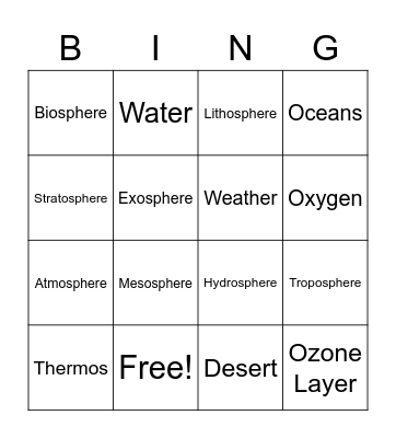 Earth's Spheres and Habitats Bingo Card