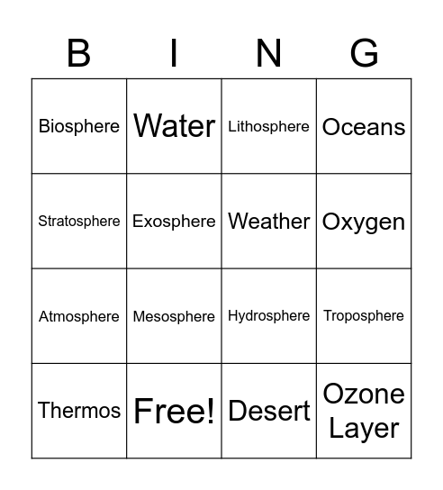 Earth's Spheres and Habitats Bingo Card