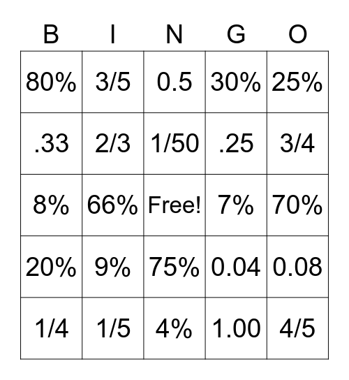 Percent's Bingo Card