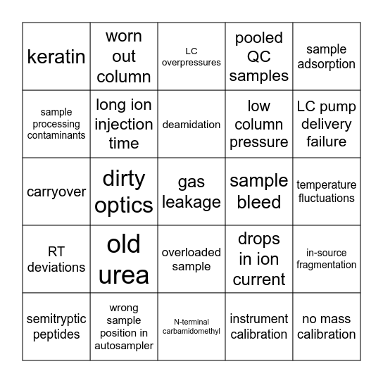 ASMS 2021 – QC workshop Bingo Card
