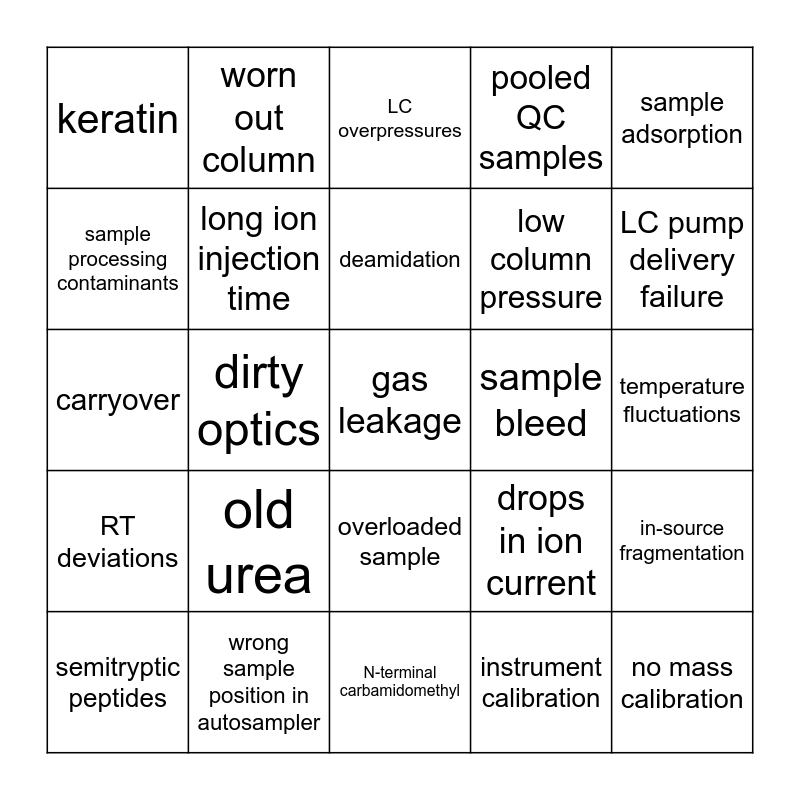 ASMS 2021 QC Bingo Card