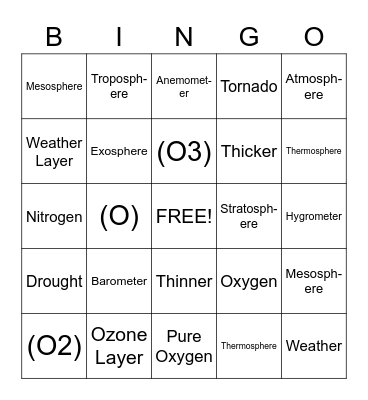 Air, Weather, and Earth's Atmospheric Layers Bingo Card