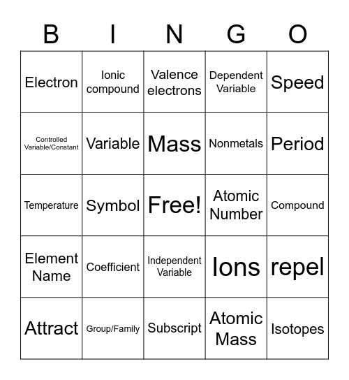 Module 3 Vocab Bingo Card