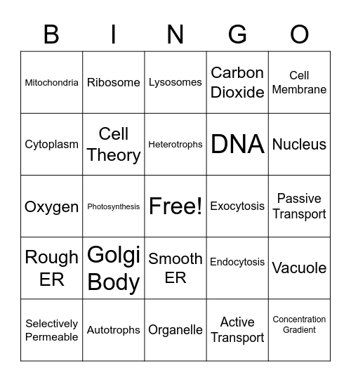 Cells & Cell Processes Bingo Card
