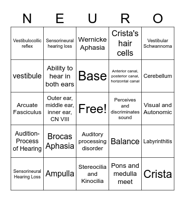 Neurology of Hearing and Balance Bingo Card