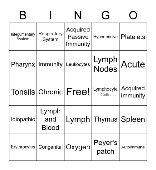 Lymphatic and Immune System Bingo Card