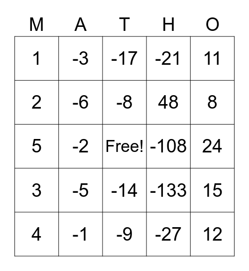 Expressions and Equations Bingo Card