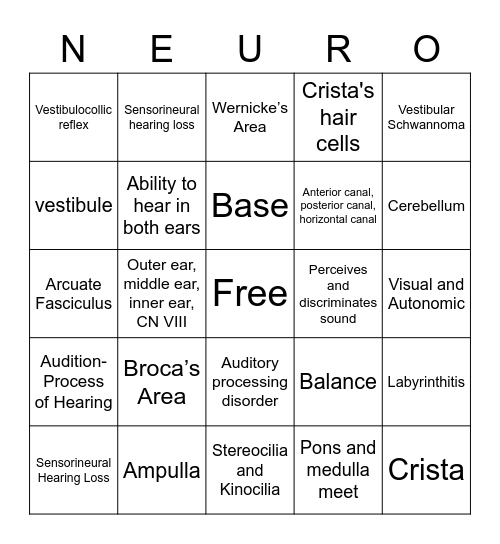The Neurology of Hearing and Balance Bingo Card