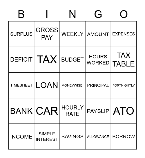 BEING MONEYWISE YEAR 10 MATHS HALLS CREEK DISTRICT HIGH SCHOOL Bingo Card