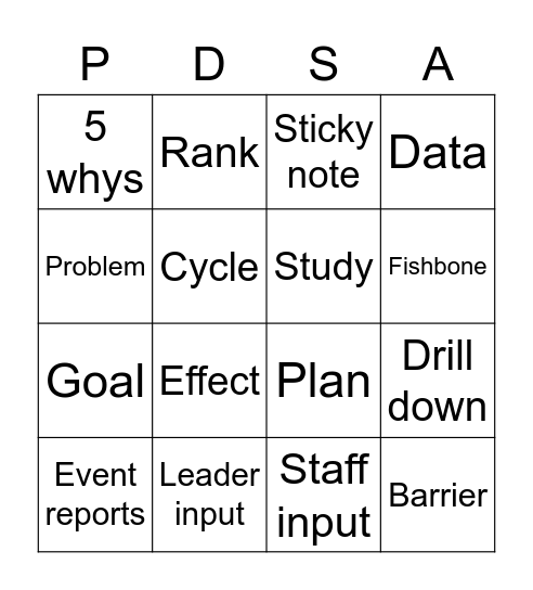 Process Improvement Bingo Card