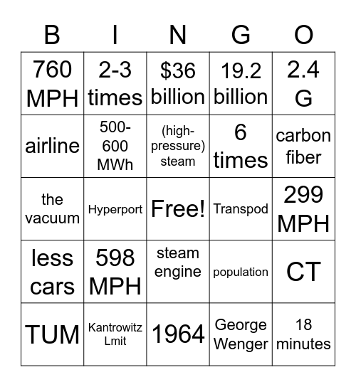 Hyperloop Bingo Card