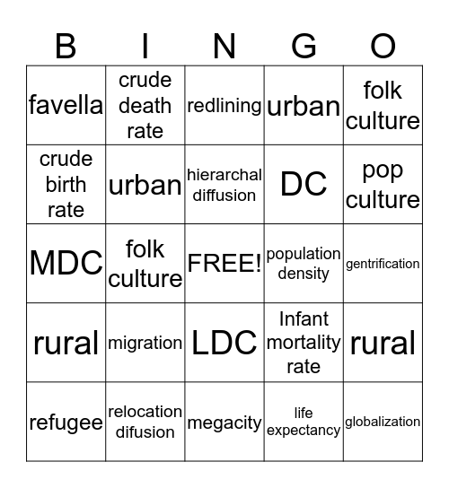 Human Geography Bingo Card